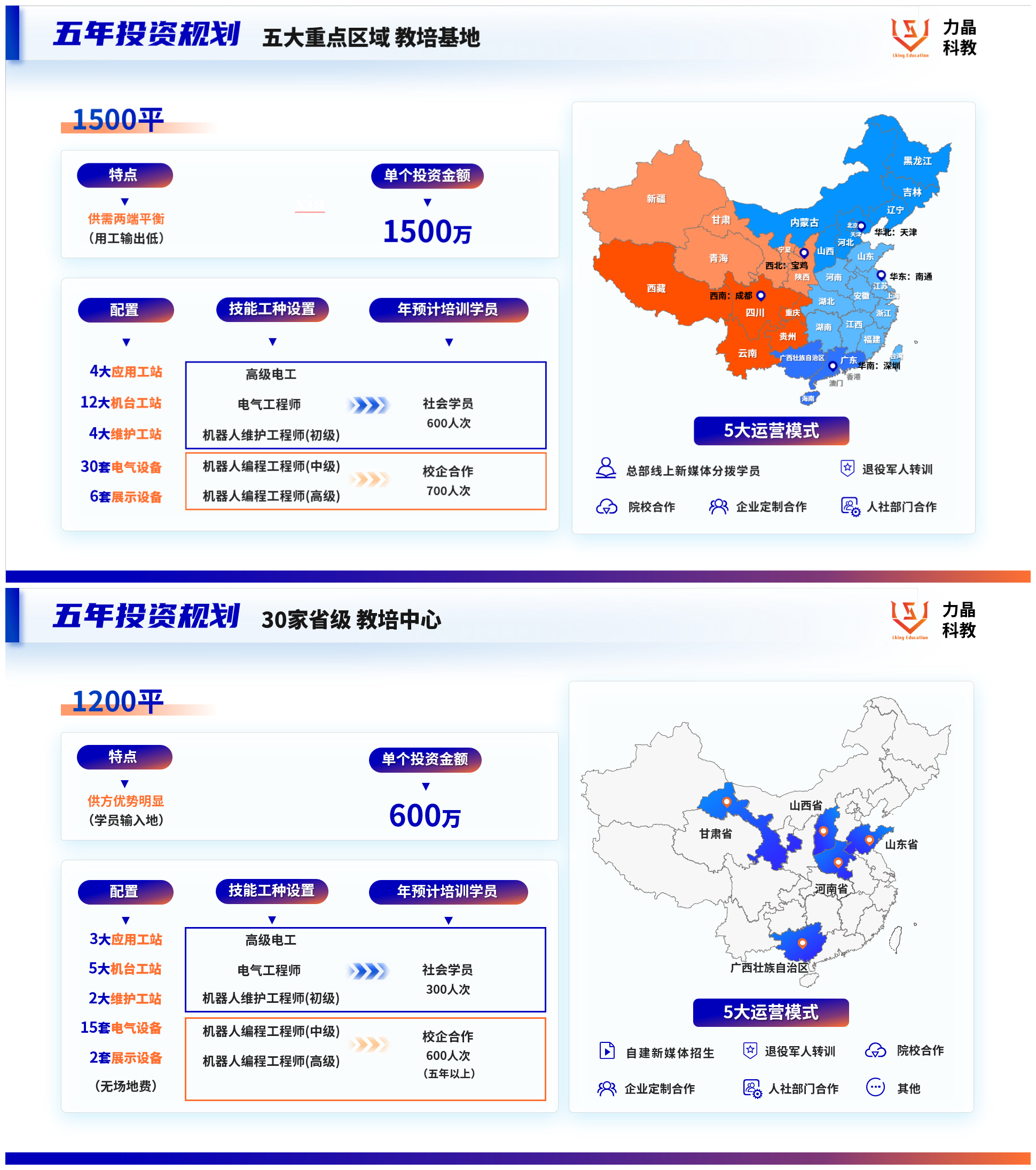 5年投資規(guī)劃 5年投資規(guī)劃